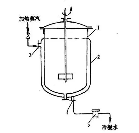 五分了解读换热器的图3