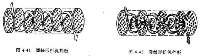 五分了解读换热器的图8