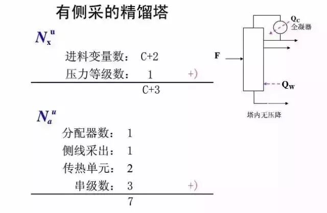 精馏塔的设计和优化，看完你就是专家！的图11