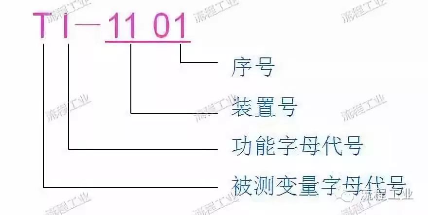 流程图箭头_uml活动图中的返回箭头怎么画_有箭头指向的p图软件