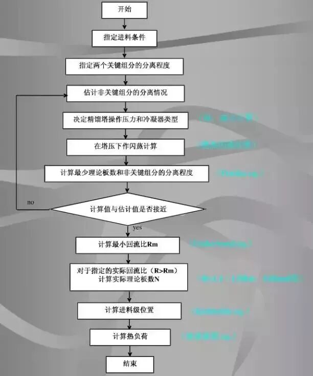 精馏塔的设计和优化，看完你就是专家！的图6