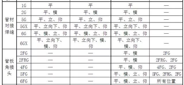 这些焊接代号你都了解吗？的图11