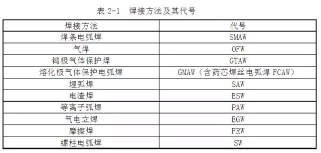 这些焊接代号你都了解吗？的图4
