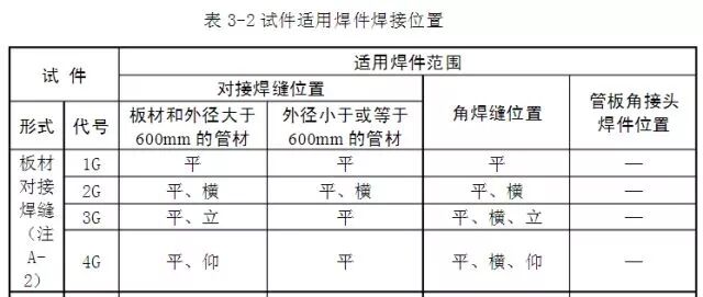 这些焊接代号你都了解吗？的图10