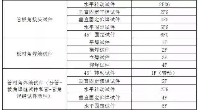 这些焊接代号你都了解吗？的图6