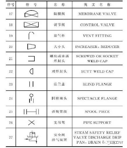 法蘭減壓閥