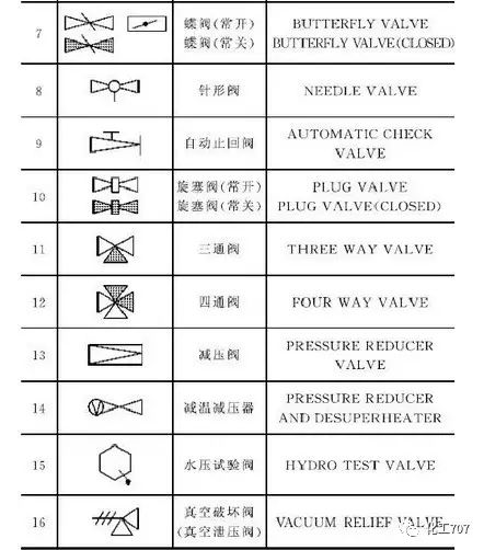 法兰减压阀