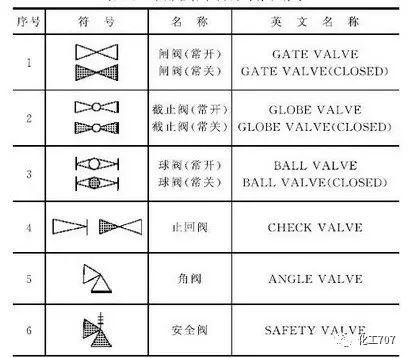 法兰减压阀