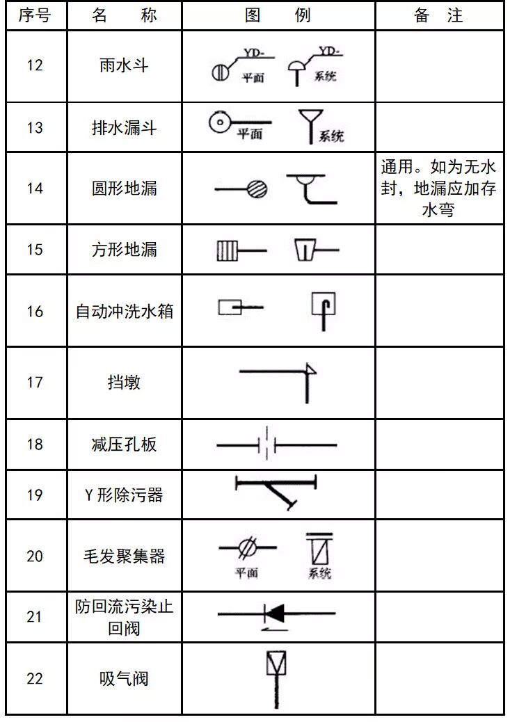 超全CAD图例符号画法大全，看过的都收藏了的图31