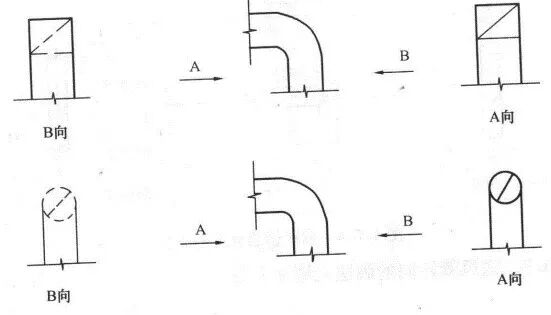 超全CAD图例符号画法大全，看过的都收藏了的图57