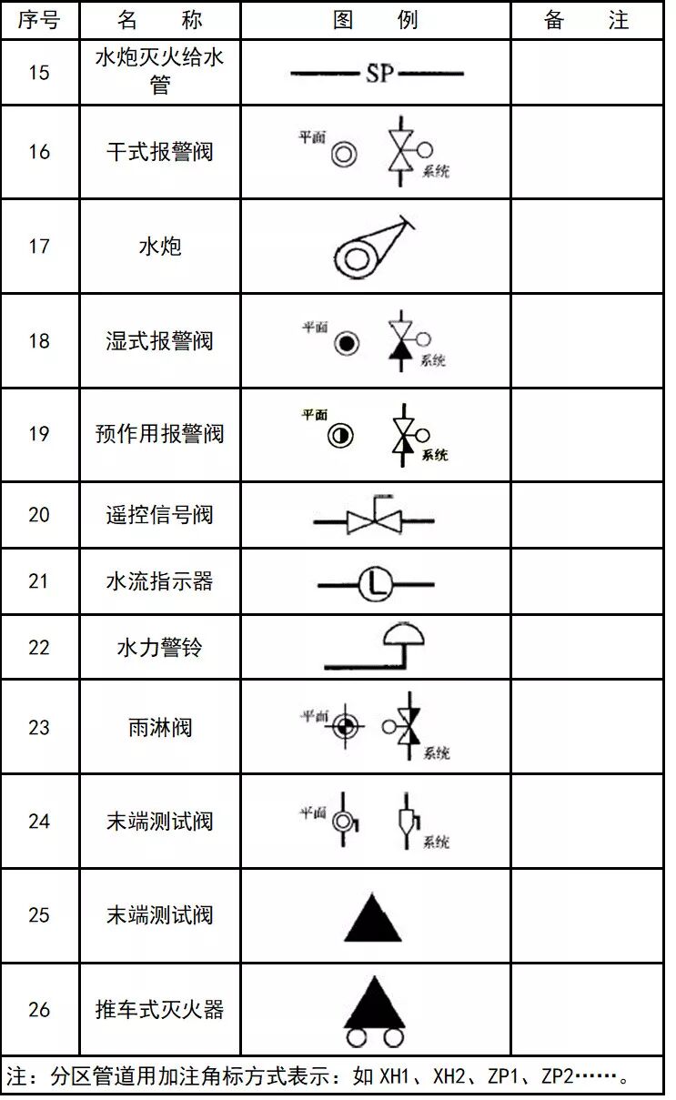 超全CAD图例符号画法大全，看过的都收藏了的图26