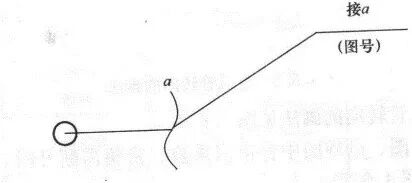 超全CAD图例符号画法大全，看过的都收藏了的图59