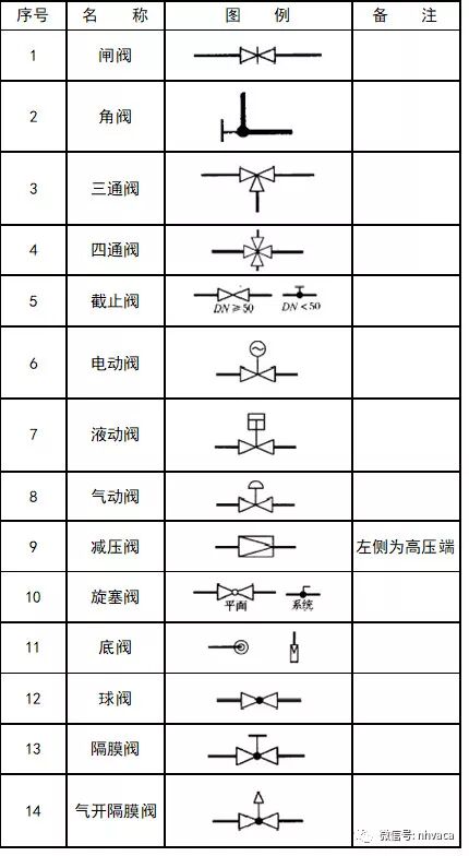 超全CAD图例符号画法大全，看过的都收藏了的图34