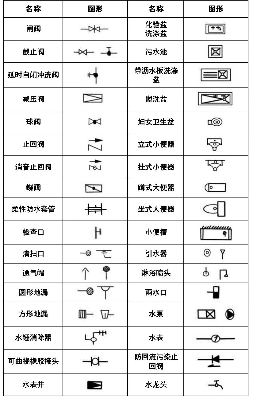 预作用报警阀图纸符号图片