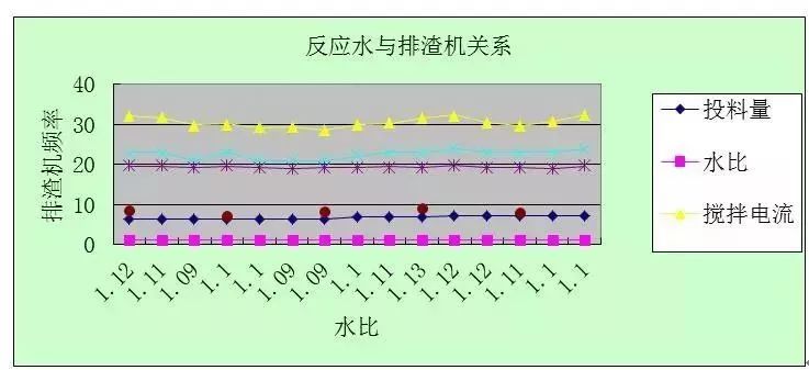 电石和水反应_乙烯和水反应_电石制取乙炔反应原理