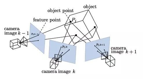 SLAM算法解析：抓住视觉SLAM难点，了解技术发展大趋势的图2