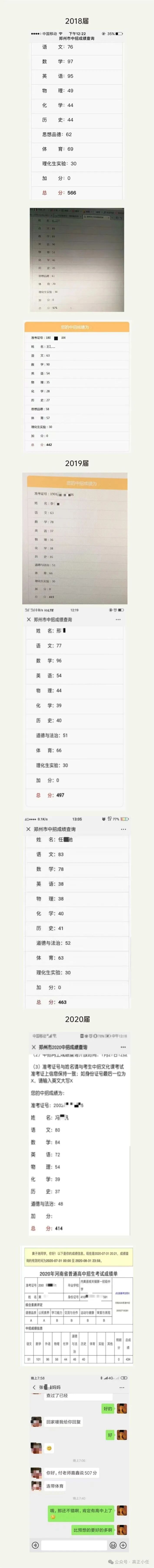 历届提分百分以上学员展示