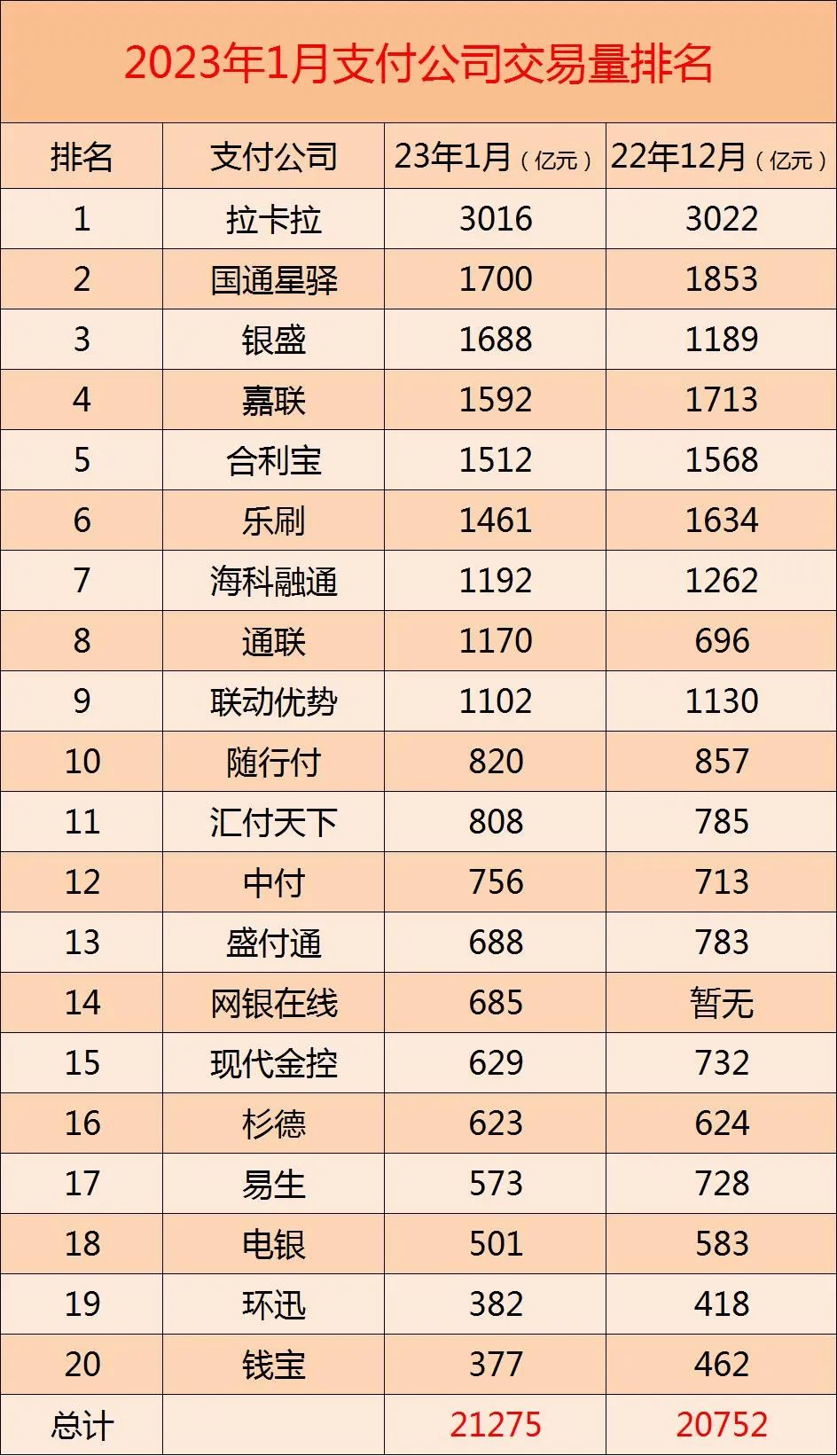 2023年1月份交易量排名公布，分润预计10个亿！(图1)