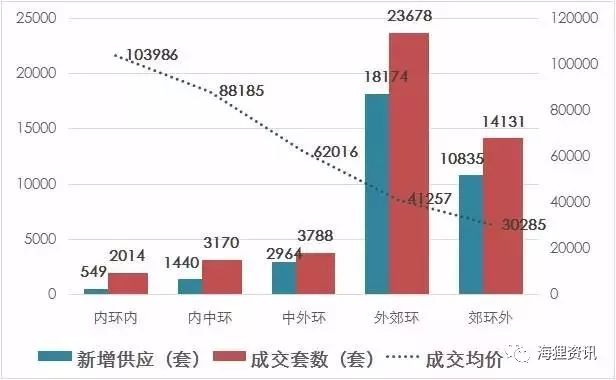 2017年12月16日周六 三分钟房产资讯早餐(语音+文字版)