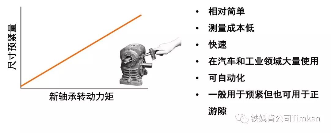 【专业知识】毫厘之间见功夫，轴承游隙详解的图10