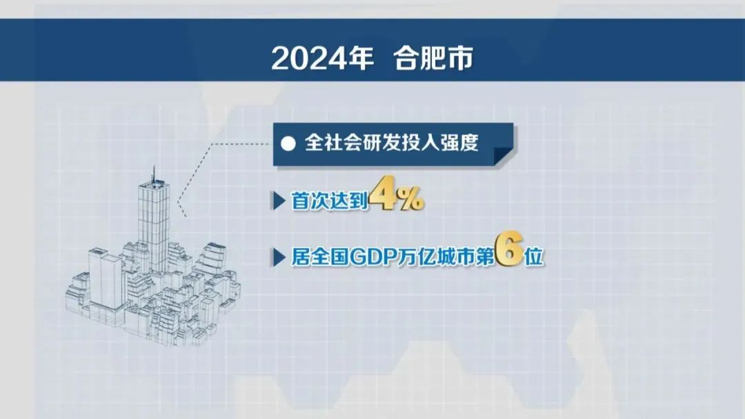 合肥：“创新+产业”同频共振 向新图强迸发澎湃动能(图10)