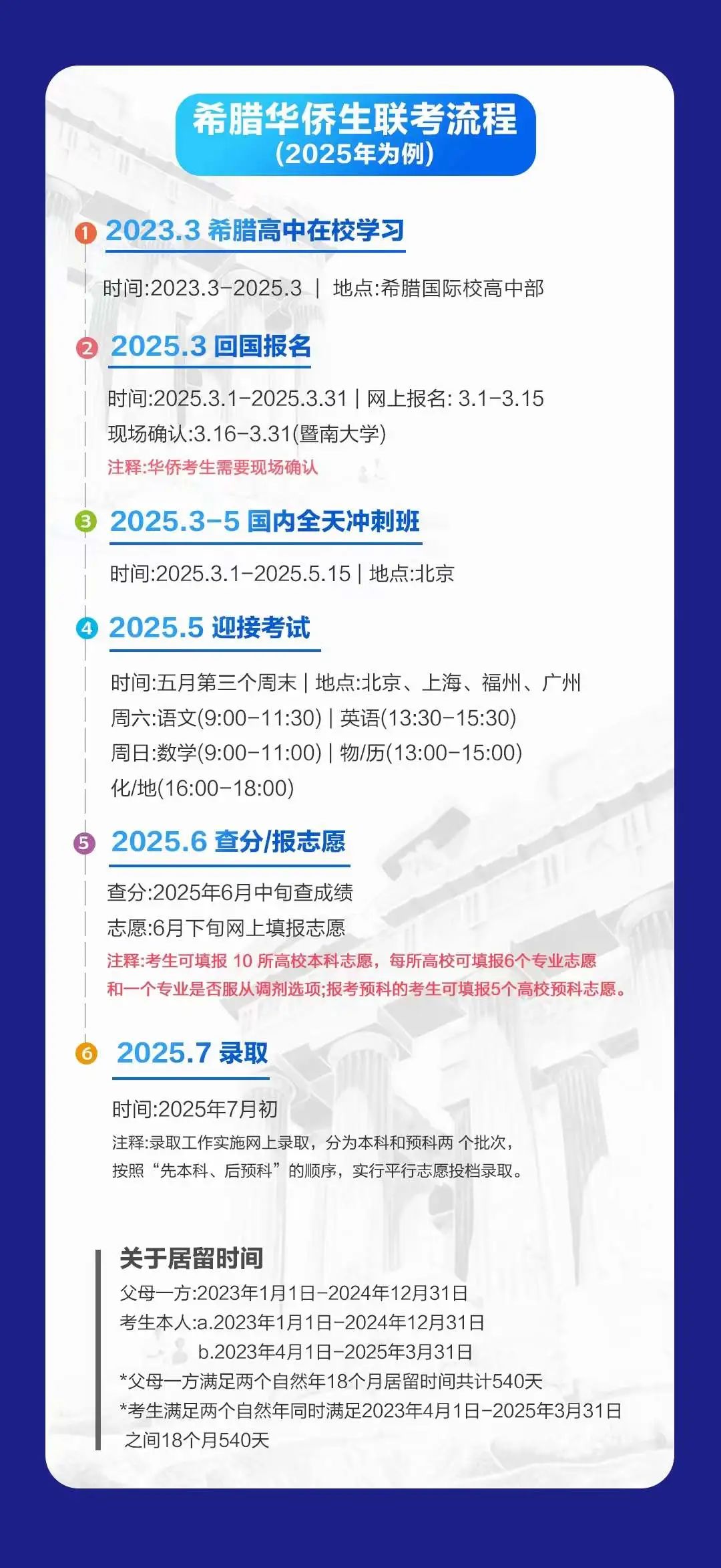 华侨生联考考啥_美术生联考和校考什么区别_华侨港澳台高招联考