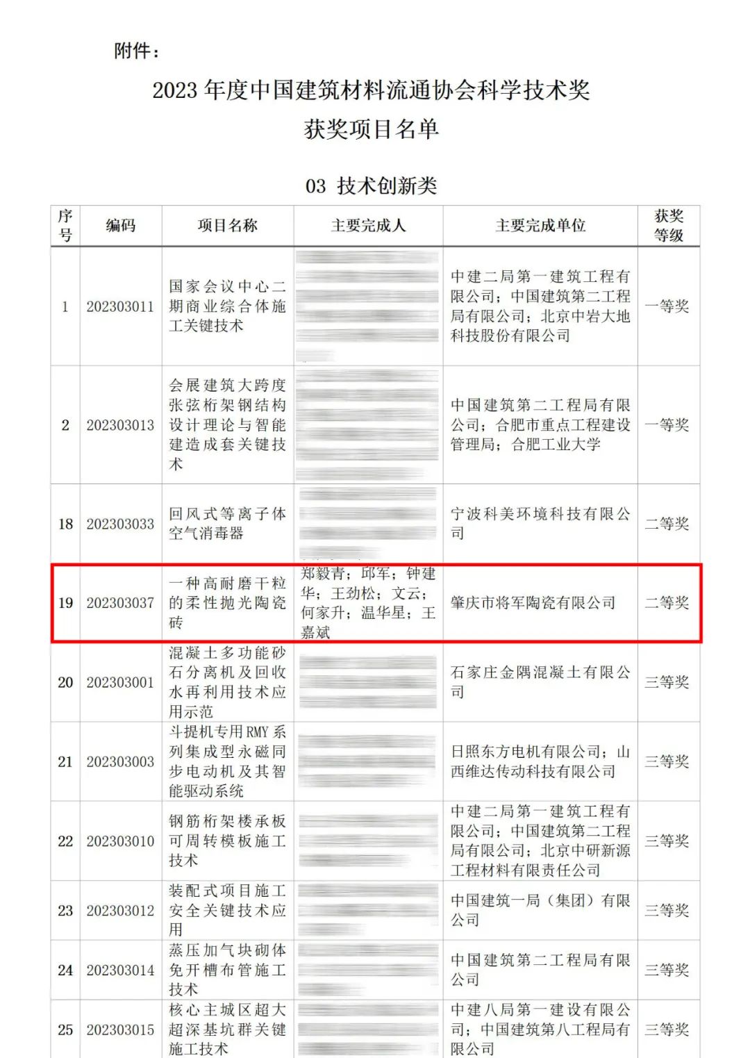 磚筑創(chuàng)新，再登榮榜丨大將軍瓷磚又一專利技術(shù)獲評“科學技術(shù)獎”!(圖4)