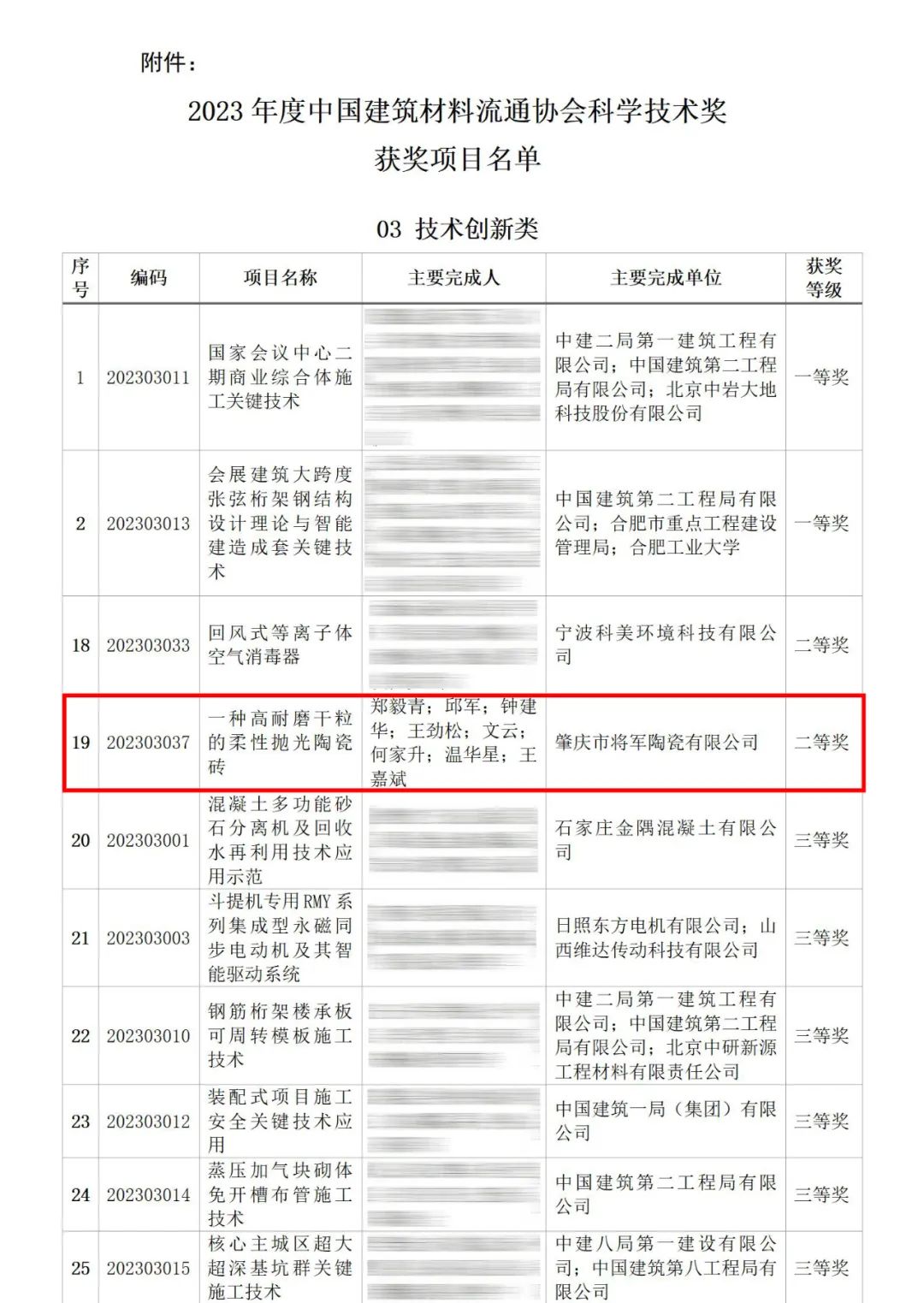 智造向新，时代殊荣！长安瓷砖荣获2023年度中国建筑材料流通协会"科学技术奖"(图4)