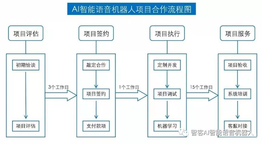 加盟电销