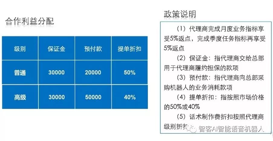 加盟電銷