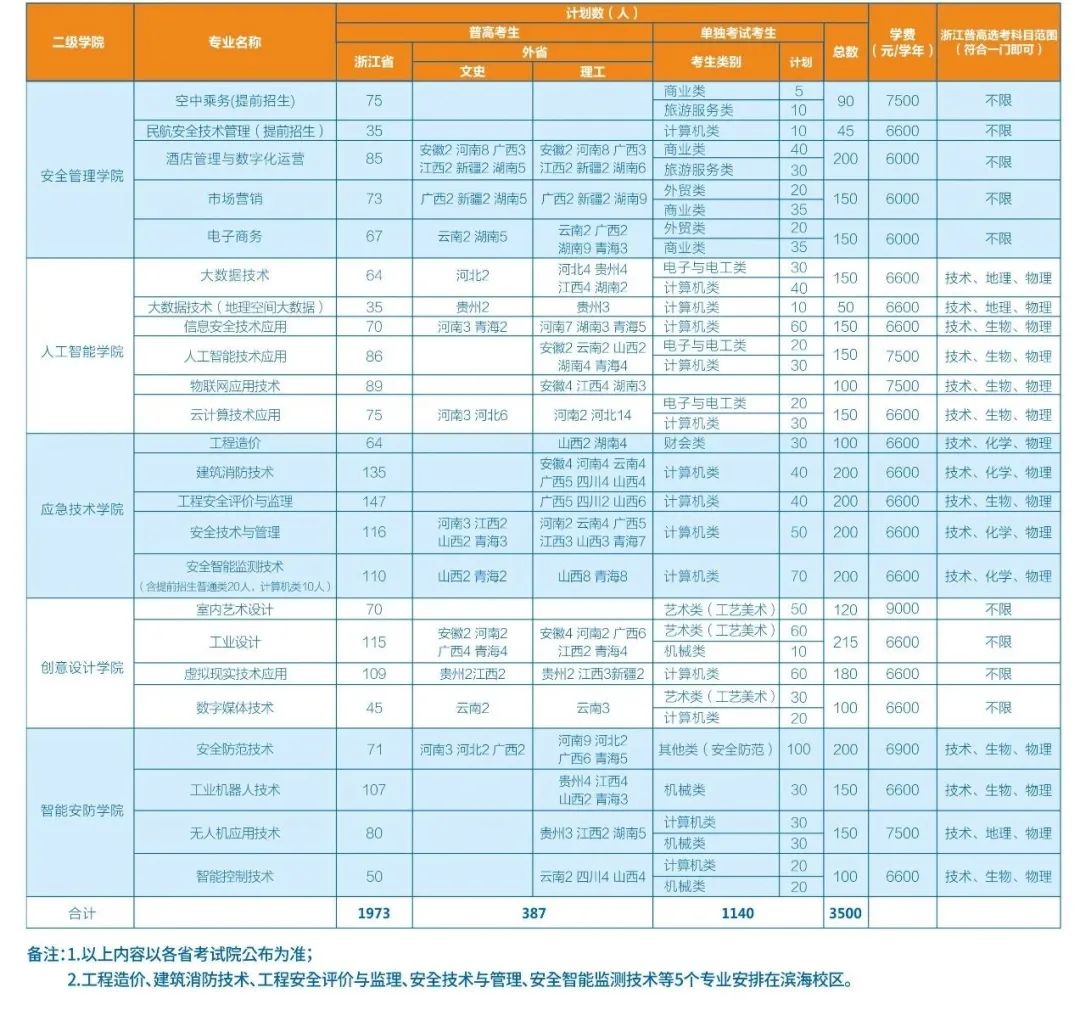 志愿填报高考智能系统怎么填_高考志愿智能填报系统_高考填报志愿智能参考系统