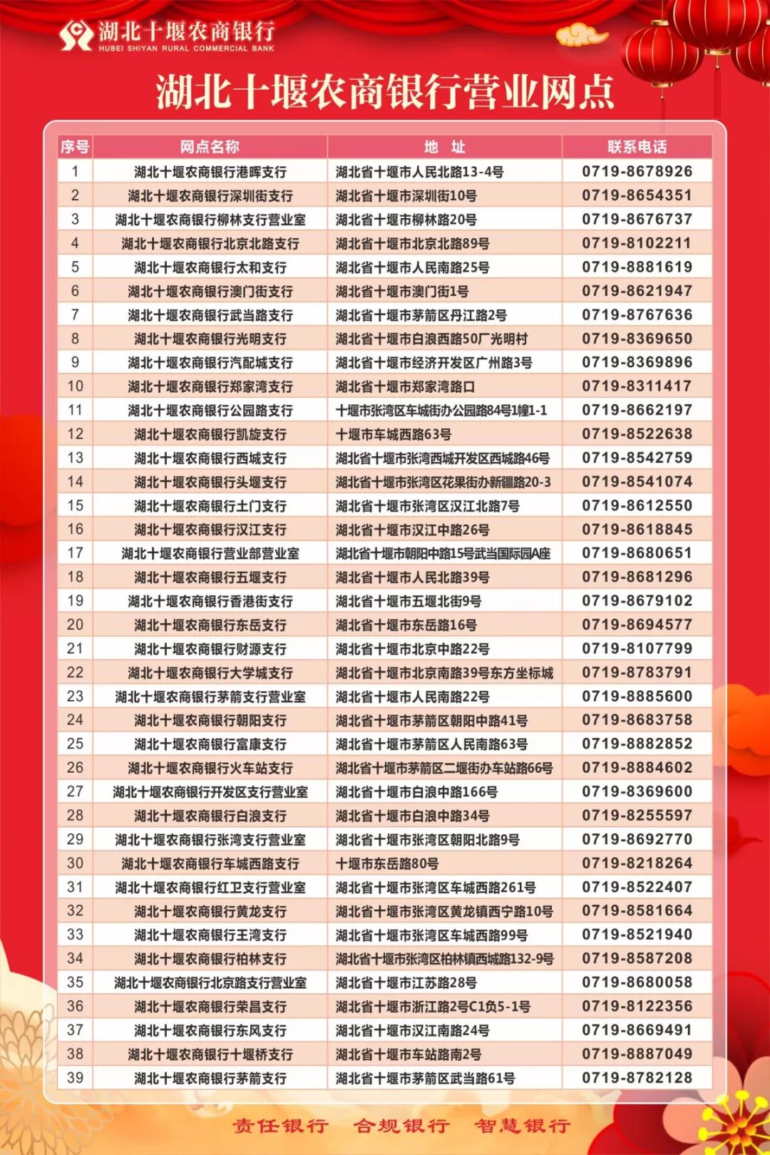 湖北十堰农商银行关于全力支持防控疫情做好金融服务工作的八大举措