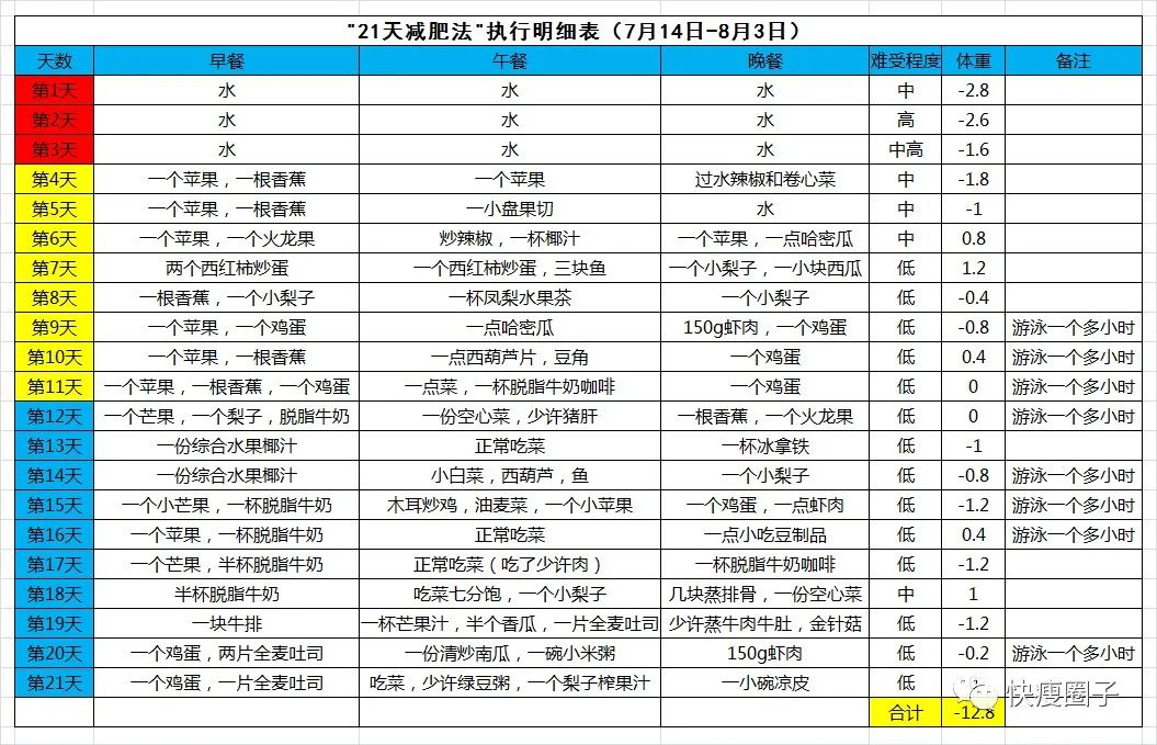 麦吉减肥好还是21天减肥_舞法天女的法拉第三季_21天减肥法