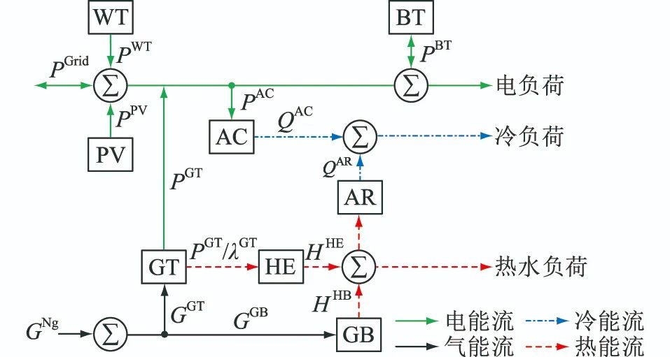 热平衡方程 【论文推荐】智慧能源技术湖北省工程研究中心(三峡大学) ​程杉，陈诺，徐建宇