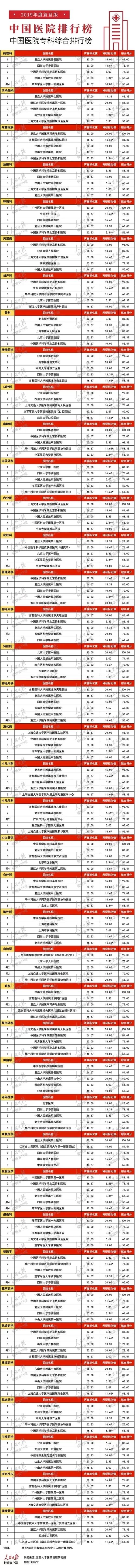 中国医学哪个学校好_中国医学院好的大学_中国最好的医学院