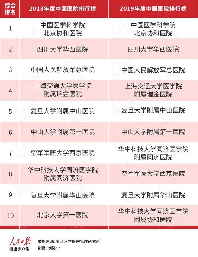 中国医学哪个学校好_中国最好的医学院_中国医学院好的大学