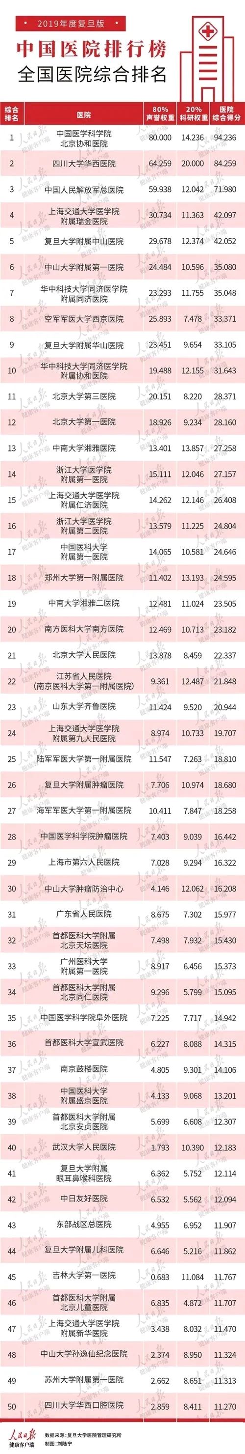 中国医学哪个学校好_中国医学院好的大学_中国最好的医学院