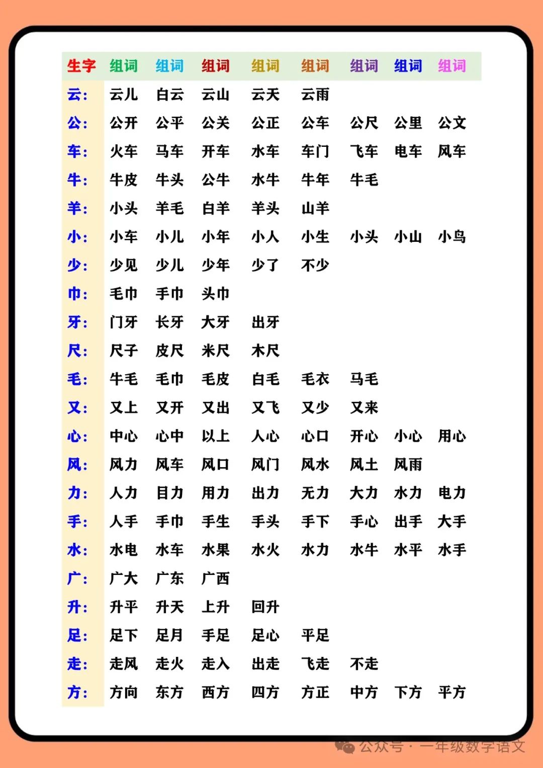 子开头的组词