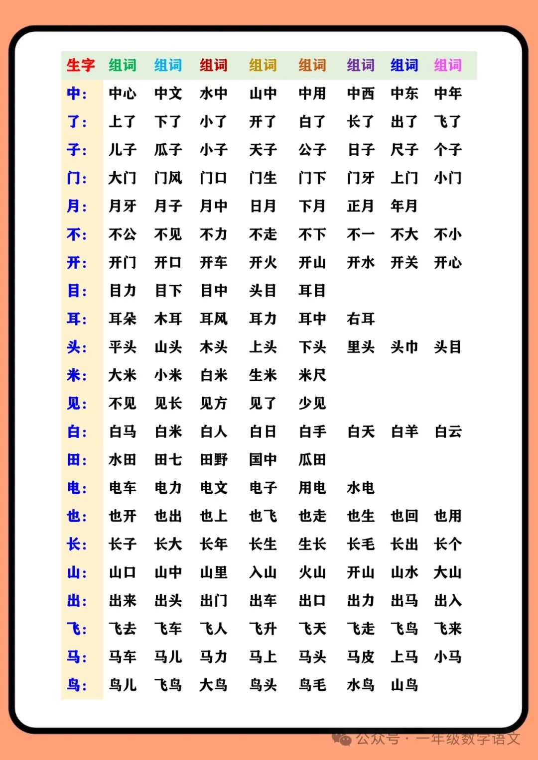 子开头的组词