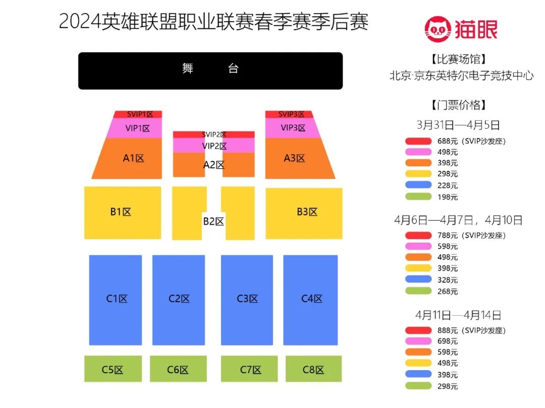 FPX晋级春季赛季后赛