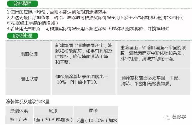 为什么现在都不刷底漆了_刷漆底漆_装修刷底漆