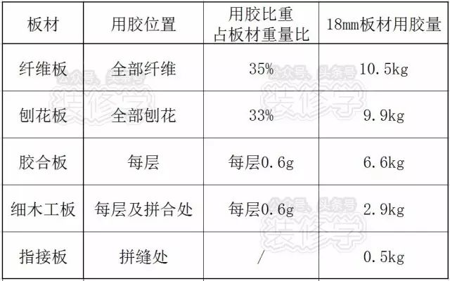 实木多层板生态板颗粒板_多层实木板生态板颗粒木哪个好_颗粒板生态板多层实木哪种好