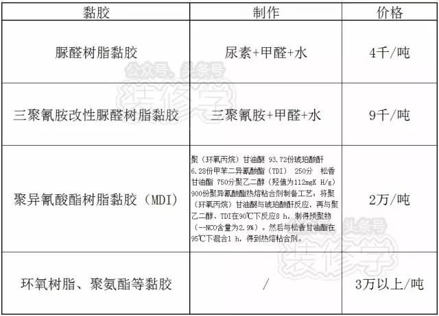 实木多层板生态板颗粒板_多层实木板生态板颗粒木哪个好_颗粒板生态板多层实木哪种好