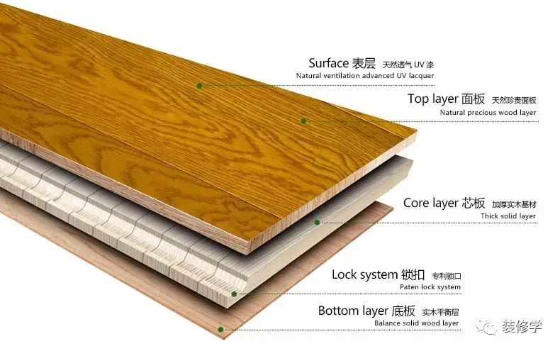 靠谱的木地板选购指南,不用进口也能选到好地板