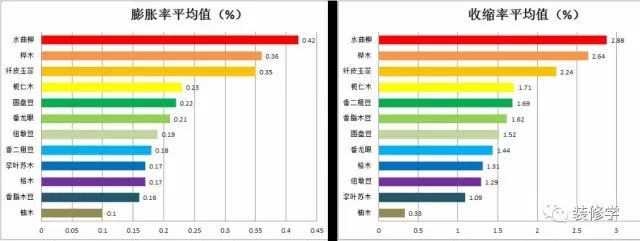 天格地板印茄木_緬甸柚木地板和重蟻木_純木地板多少錢(qián)