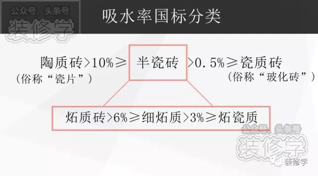 瓷砖好坏区别_瓷砖跟瓷砖的区别_全瓷砖和半瓷砖有什么区别