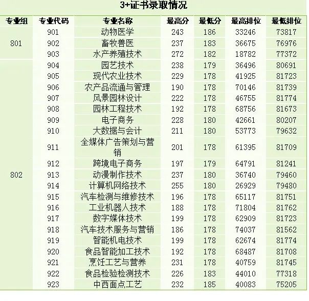 汕头职业技术学院美术专业_2024年汕头职业技术学院艺术类专业有哪些_汕头职业技术学院艺术设计专业