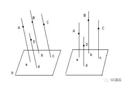 科普 | 无人机航测常见名词术语汇总的图12
