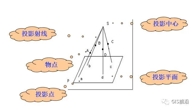 科普 | 无人机航测常见名词术语汇总的图11