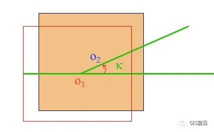科普 | 无人机航测常见名词术语汇总的图10